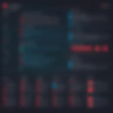 Use cases infographic illustrating Couchbase and MongoDB applications