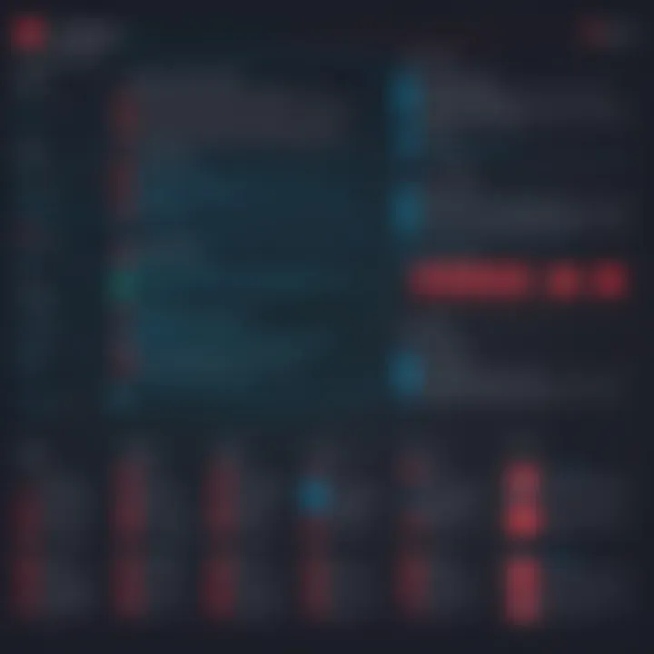 Use cases infographic illustrating Couchbase and MongoDB applications