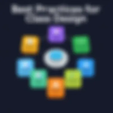 Diagram showcasing best practices in class design