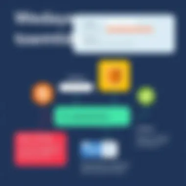 Diagram showcasing validation techniques for form inputs in web development