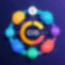Conceptual representation of CI/CD in software development