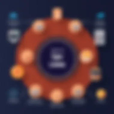 Diagram showcasing various types of databases for machine learning