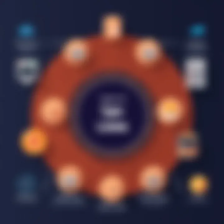 Diagram showcasing various types of databases for machine learning