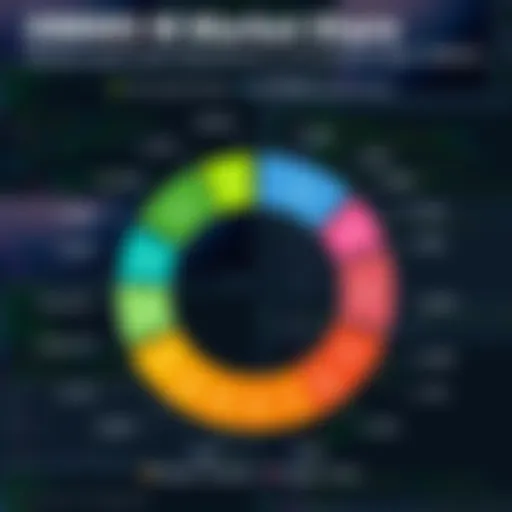 Chart showing DBMS market share distribution