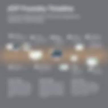 Timeline showcasing the evolution of JCP Foundry