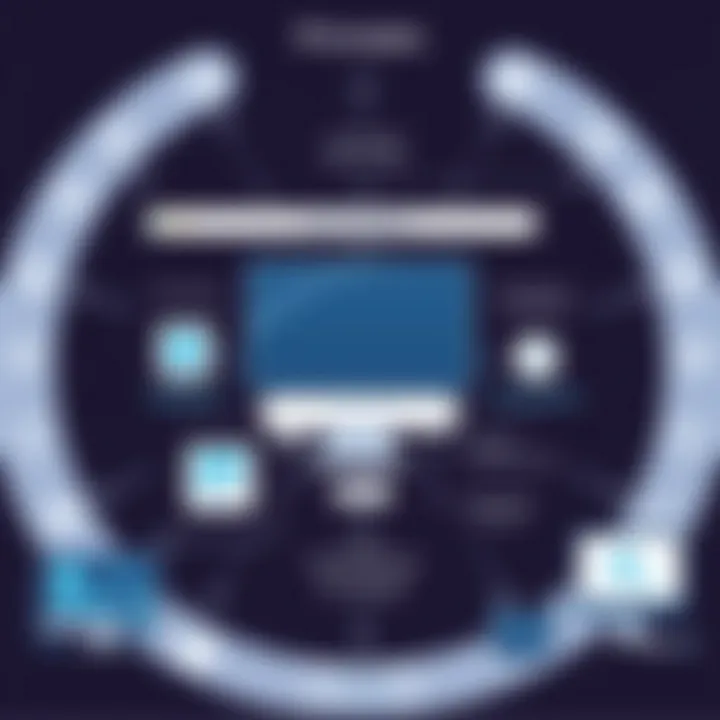 Visualizing Agile Principles Visual representation of agile principles