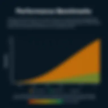 Comparative graph showing performance benchmarks of the Dell PowerEdge R730xd against competitors