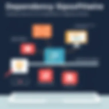 Features of dependency mapping tools