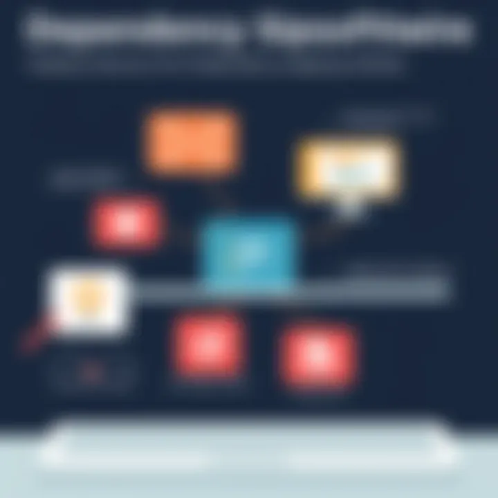 Features of dependency mapping tools