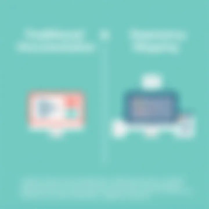 Comparison between traditional documentation and dependency mapping