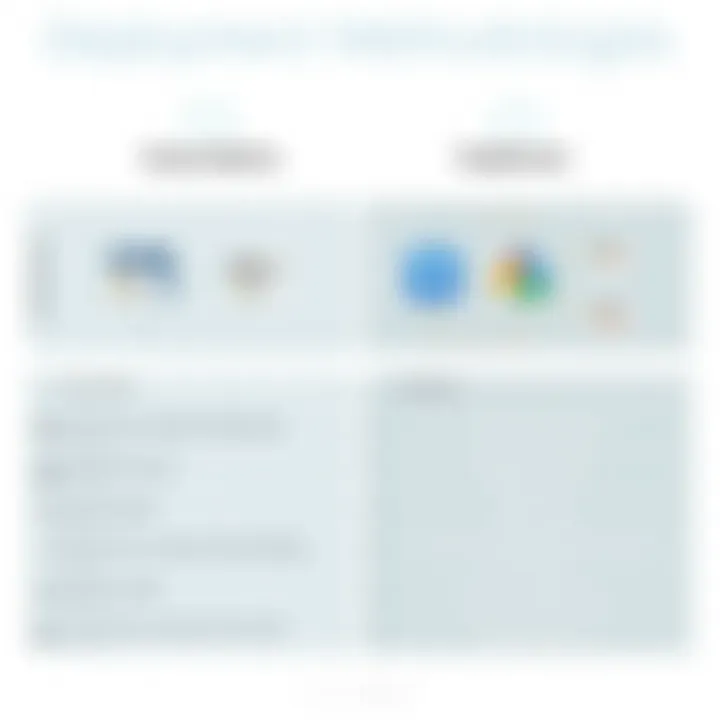 Comparison chart illustrating deployment methodologies