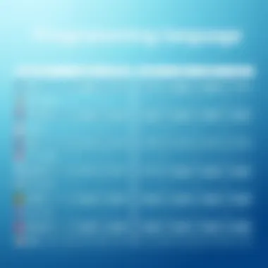 A comparison chart of popular programming languages