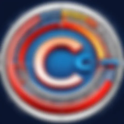 Visual representation of C# fundamentals