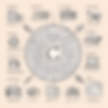 Code snippet demonstrating key C# concepts