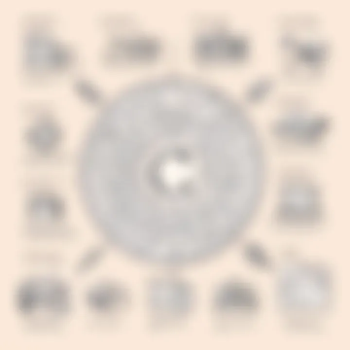 Code snippet demonstrating key C# concepts