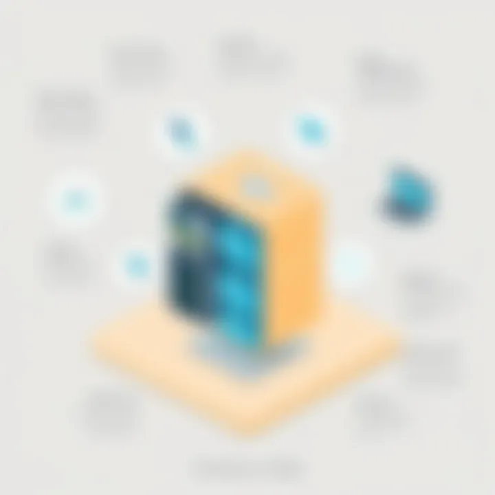 Architecture of Web Servers A conceptual diagram illustrating the architecture of a web server.