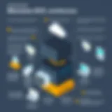 Understanding EC2 Architecture Overview of Amazon EC2 architecture