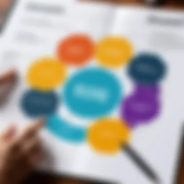 Strategic Planning and Decision-Making Diagram illustrating strategic planning and decision-making