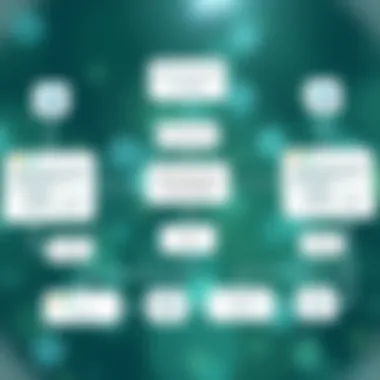 Flowchart representing microservices communication