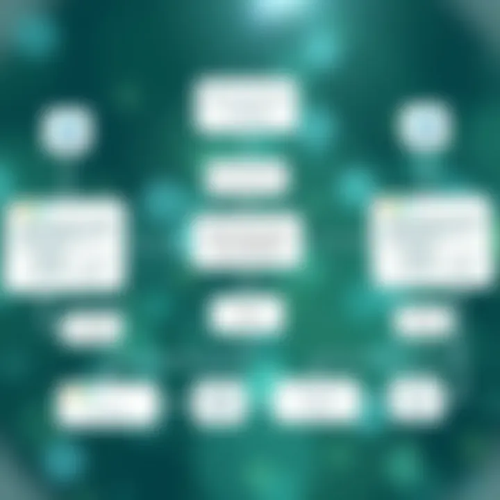 Flowchart representing microservices communication