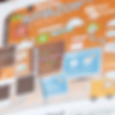 Examining the Cost Context of Amazon Web Services Summary Examining the Cost Context of Amazon Web Services Summary
