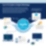 Visual representation of Agile principles