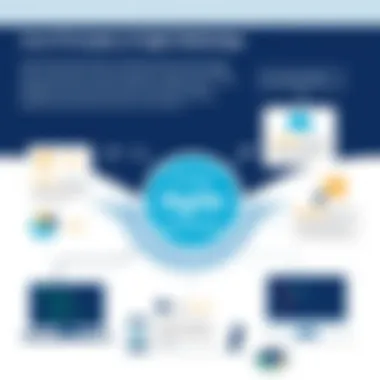 Core Principles of Agile Methodology Visual representation of Agile principles