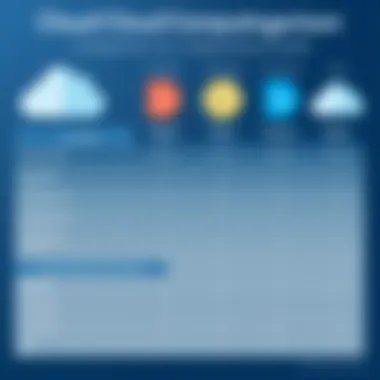 Cloud computing provider comparison chart