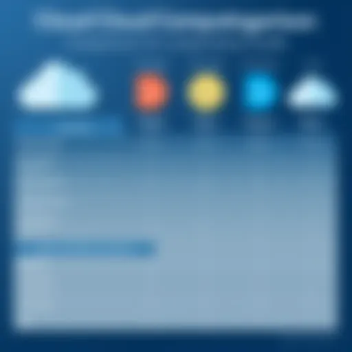 Cloud Computing Provider Comparison Cloud computing provider comparison chart