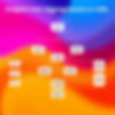 Insights into Aggregation in UML Diagram illustrating aggregation in UML with practical examples