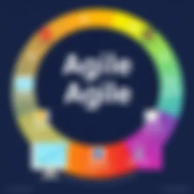 Agile Lifecycle Stages Illustration of Agile lifecycle stages