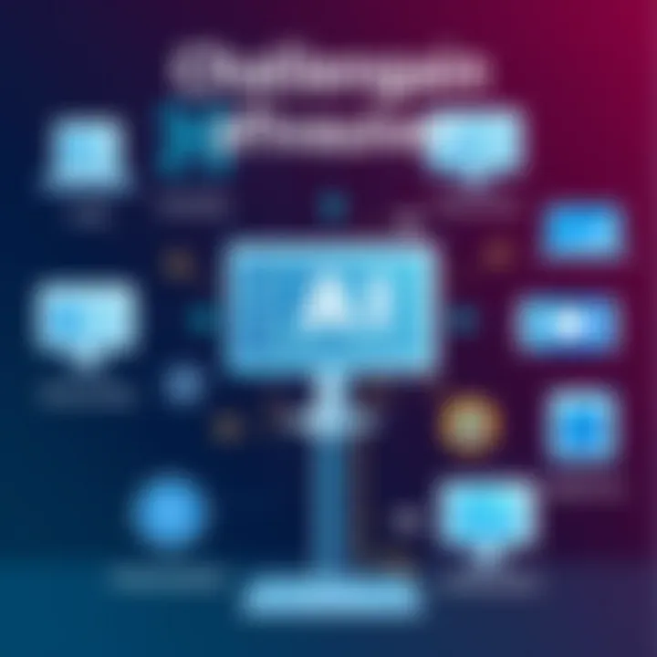 Infographic on challenges in AI projects