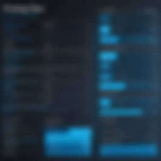 Graphical representation of pricing tiers for Azure SignalR Service