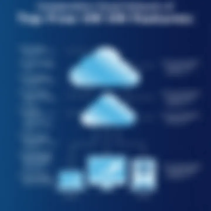 Comparative Analysis of Cloud VM Features Comparative analysis of cloud VM features