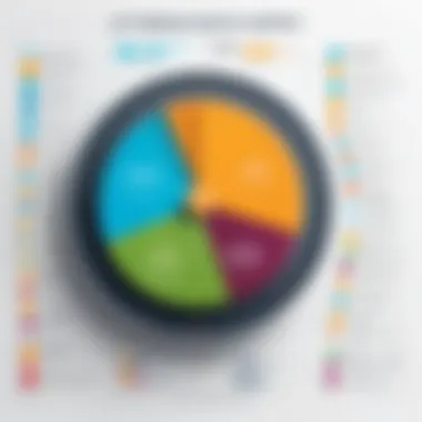 Transformative Impact on Performance Chart illustrating the impact of machine learning on business performance