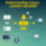 Understanding Canary Delivery Process A diagram illustrating the canary delivery process in software deployment