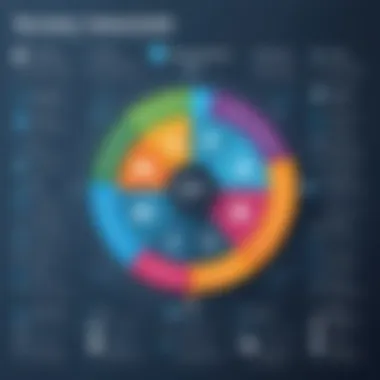 Chart showing industry relevance of various software development roles