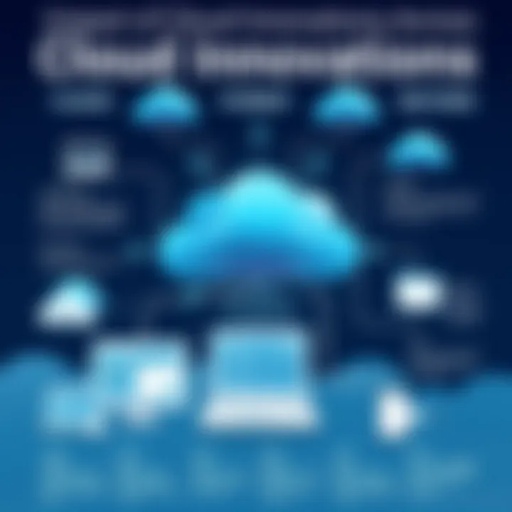 Impact of Cloud Innovations Across Diverse Sectors Infographic illustrating the impact of cloud innovations across various sectors.