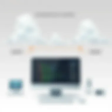 Enhancing Business Scalability with Cloud Solutions Visual concept showcasing cloud solutions enhancing business scalability.