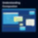 Illustration showcasing the concept of composition in UML