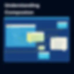 Illustration showcasing the concept of composition in UML