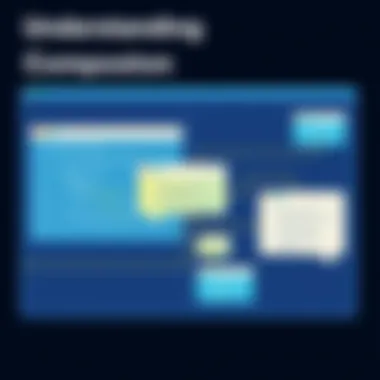 Understanding Composition in UML Illustration showcasing the concept of composition in UML