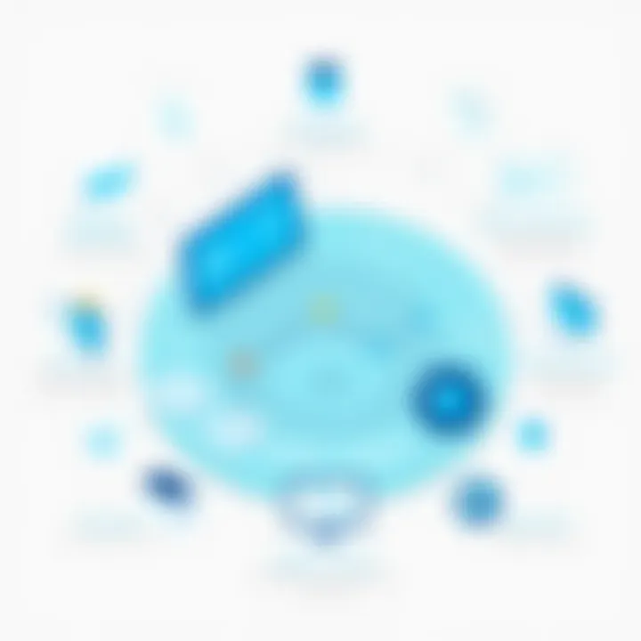 Infographic showing the benefits of data lakes