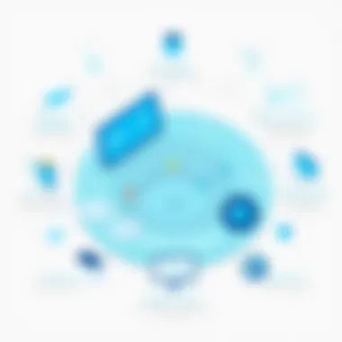 Key Benefits of Implementing Data Lakes Infographic showing the benefits of data lakes