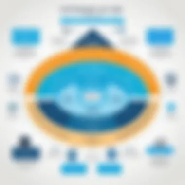 Challenges of Unstructured Data in Data Lakes A diagram highlighting the challenges posed by unstructured data in data lake environments.