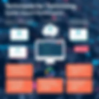 Graphical representation of performance optimization techniques