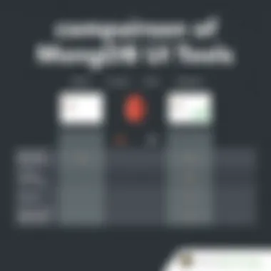 Comparison chart of popular MongoDB UI tools