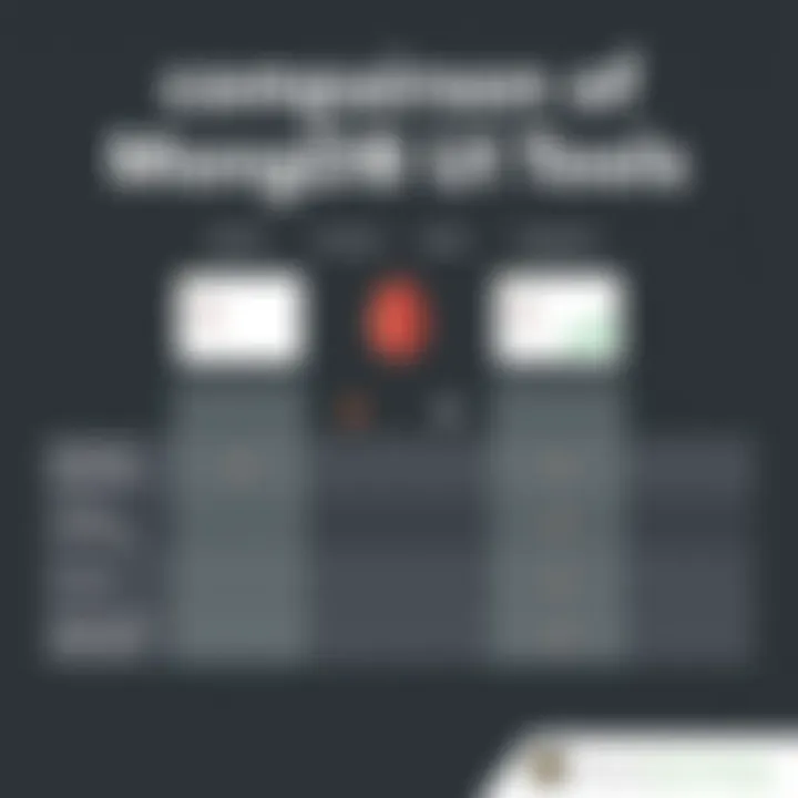 Comparison chart of popular MongoDB UI tools