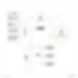 Architectural diagram of Google Cloud infrastructure