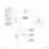 Google Cloud Architecture Overview Architectural diagram of Google Cloud infrastructure